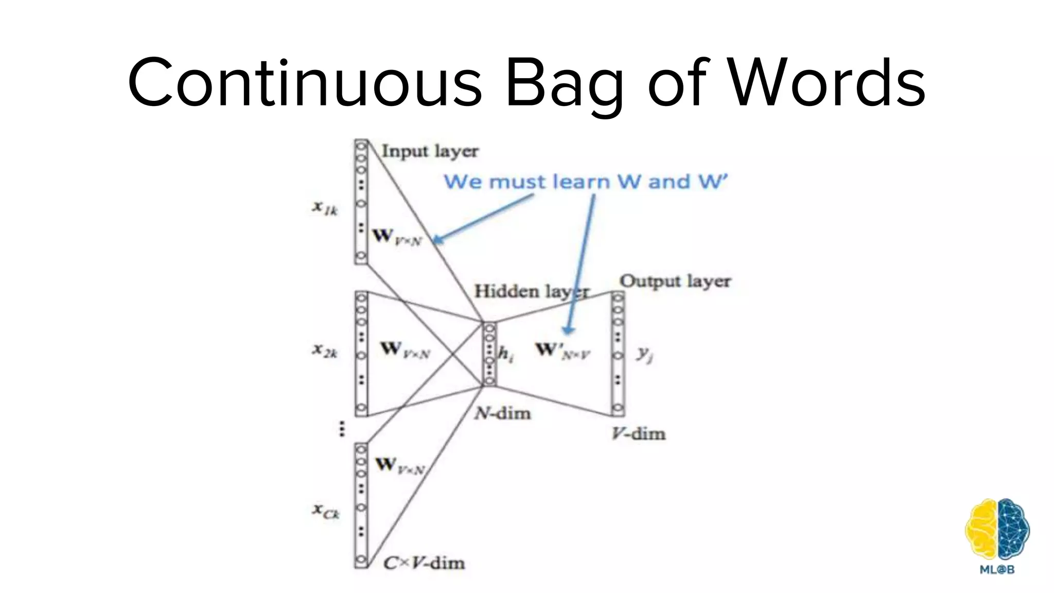 Continuous Bag of Words
 