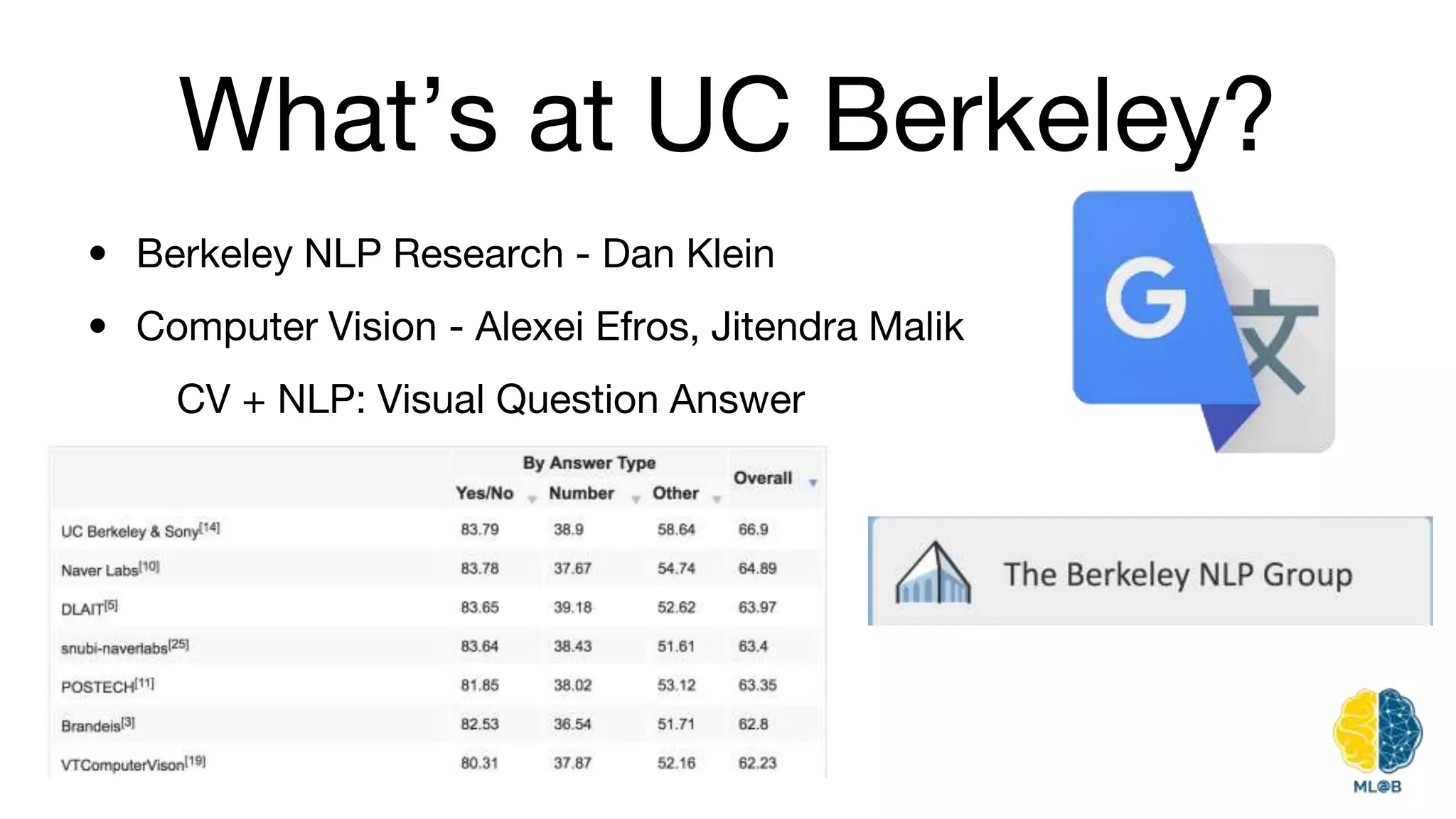 What’s at UC Berkeley?
• Berkeley NLP Research - Dan Klein
• Computer Vision - Alexei Efros, Jitendra Malik
CV + NLP: Visual Question Answer
 