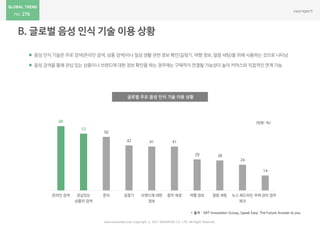 276
www.nasmedia.co.kr Copyright ⓒ 2017 NASMEDIA Co., LTD. All Right Reserved
글로벌 주요 음성 인식 기술 이용 상황
60
53
50
42 41 41
29 28
24
14
온라인 검색 관심있는
상품의 검색
문의 길찾기 브랜드에 대한
정보
음악 재생 여행 정보 알람 세팅 뉴스 헤드라인
체크
주택 관리 업무
* 출처 : JWT Innovation Group_Speak Easy: The Future Answer to you
(단위: %)
 음성 인식 기술은 주로 검색(온라인 검색, 상품 검색)이나 일상 생활 관련 정보 확인(길찾기, 여행 정보, 알람 세팅)을 위해 사용하는 것으로 나타남
 음성 검색을 통해 관심 있는 상품이나 브랜드에대한 정보 확인을 하는 경우에는 구매까지 연결될 가능성이 높아 커머스와 직접적인 연계 가능
 