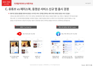 276 디지털 미디어 & 마켓 이슈
 대표적인 동영상 플랫폼 유튜브와 동영상 스트리밍 서비스 영역을 강화하는 페이스북은 새로운 동영상 서비스 앱 출시
*Source : 관련 기사 내용www.nasmedia.co.kr Copyright ⓒ NASMEDIA Co., LTD. All Right Reserved
:유튜브는통신환경이열악하거나구형 기기로시청하는이용자를위해가볍게구동되고영상을저장할수있는 ‘유튜브고’앱을일부 지역대상으로출시
:페이스북은1인 크리에이터를위한플랫폼‘크리에이터’앱 출시,이용자의동영상콘텐츠소비 뿐만아니라직접창작할수있도록지원하는시스템
:동영상소비증가에따라디지털미디어업계는이용자가콘텐츠를시청하고제작하는환경을지속적으로고도화하려는움직임을보임
유튜브 ‘YouTube Go’ 페이스북 동영상 제작 앱 ‘Creator’
세 가지 화질 선택해
다운로드 가능
편집, 커뮤니케이션, 분석 기능 제공
언제 어디서나
시청 가능
블루투스로
전송 가능
영상 저장 및 공유 기능 제공
동영상 편집 및
업데이트 가능
페이스북, 인스타그램
메시지와 댓글 통합 관리
유저 이용 행태 분석
맞춤형 콘텐츠 제작
 