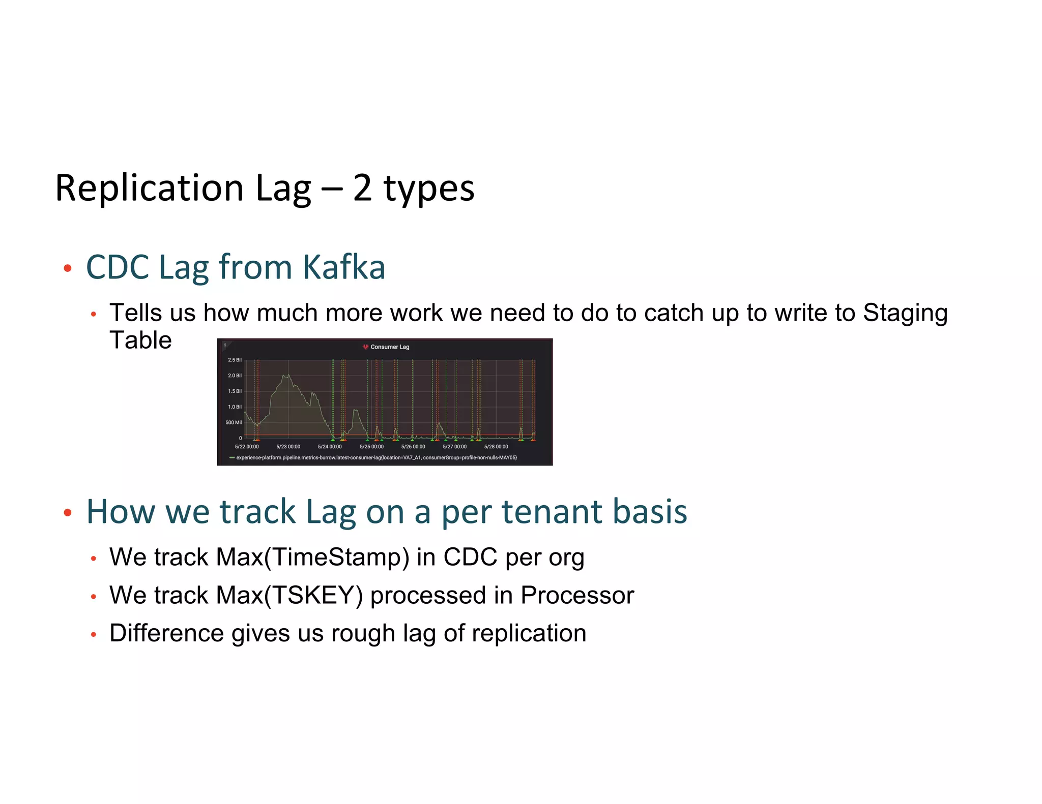 Replication Lag – 2 types
• CDC Lag from Kafka
• Tells us how much more work we need to do to catch up to write to Staging
Table
• How we track Lag on a per tenant basis
• We track Max(TimeStamp) in CDC per org
• We track Max(TSKEY) processed in Processor
• Difference gives us rough lag of replication
 