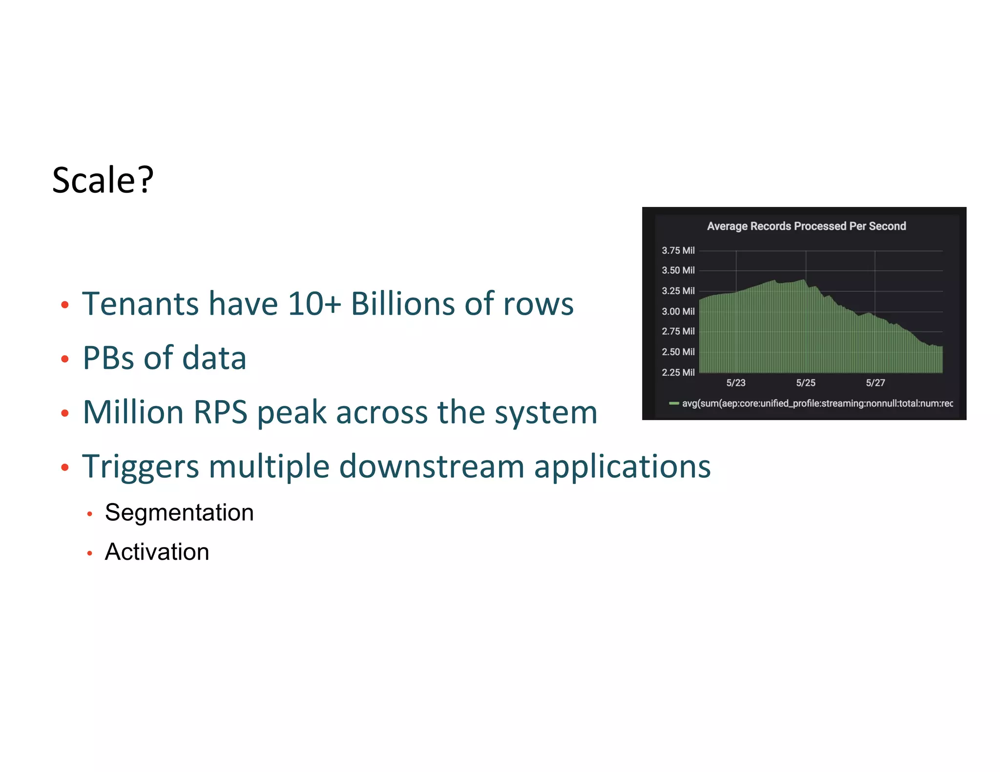 Scale?
• Tenants have 10+ Billions of rows
• PBs of data
• Million RPS peak across the system
• Triggers multiple downstream applications
• Segmentation
• Activation
 