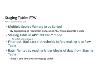 Staging Tables FTW
Fan-In pattern vs Fan-out
• Multiple Source Writers Issue Solved
• By centralizing all reads from CDC, since ALL writes generate a CDC
• Staging Table in APPEND ONLY mode
• No conflicts while writing to it
• Filter out. Bad data > thresholds before making it to Raw
Table
• Batch Writes by reading larger blocks of data from Staging
Table
• Since it acts time aware message buffer
 