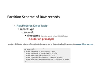 Partition Scheme of Raw records
• RawRecords Delta Table
• recordType
• sourceId
• timestamp (key-value records will use DEFAULT value)
z-order on primaryId
z-order - Colocate column information in the same set of files using locality-preserving space-filling curves
 