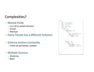 Complexities?
• Nested Fields
• a.b.c.d[*].e nested hairiness!
• Arrays!
• MapType
• Every Tenant has a different Schema!
• Schema evolves constantly
• Fields can get deleted, updated.
• Multiple Sources
• Streaming
• Batch
 