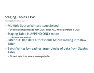 Staging Tables FTW
Fan-In pattern vs Fan-out
• Multiple Source Writers Issue Solved
• By centralizing all reads from CDC, ...