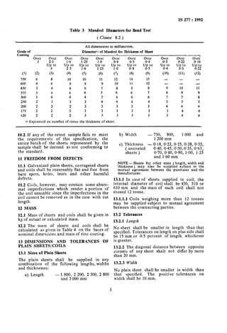 IS 277 : 1992
Table 3 Mandrel Diameters for Rend Test
( Clause 8.2 )
Grade of
Coating r---
Over Over
3 2.3
u”3 to
All dimensions in millimetres.
DiameterI) of Mandrel for Thickness of Sheet
-P------P .--7
Over Over Over Over Over Over Over Over Over
1.6 1.25 1.0 0.8 0.5 0.4 0.3 0.22 0.16
up to up to
“1”2:”
up to
2.3 1.6 . 1.0 uop;o
. u&to “0°F “0”: “,sl,o
(1) (2) (3) (4) (5) (6) (7) (8) (9)
750 6 8 10 10 11 12 14 15
600 4 6 8 8 9 10 11 12
450 3 4 6 6 7 8 8 8
375 3 4 4 4 5 6 6 7
300 3 4 4 4 5 6 6 6
250 2 3 3 3 4 4 4 4
200 2 2 2 3 3 3 3 3
175 2 2 2 3 3 3 3 3
120 2 2 2 3 3 3 3 3
1) Expressed as number of times the thickness of sheet.
(10) (11) (12)
-
9 10 11
8 8 9
7 7 8
5 5 5
4 4 4
3 4 4
3 4 4
10.2 If any of the retest sample fails to meet
the requirements of this specification, the
entire batch of the sheets represented by the
sample shall be deemed as not conforming to
the standard.
11 FREEDOM FROM DEFECTS
11.1 Galvanized plain sheets, corrugated sheets
and coils shall be reasonably flat and free from
bare spots, holes, tears and other harmful
defects.
11.2 Coils, however, may contain some abnor-
mal imperfections which render a portion of
the coil unusable since the imperfections in the
coil cannot be removed as in the case with cut
length.
12 MASS
12.1 Mass of sheets and coils shall be given in
kg of actual or calculated mass.
12.2 The mass of sheets and coils shall be
calculated as given in Table 4 on the bases of
nominal dimensions and mass of zinc coating.
13 DIMENSIONS AND TOLERANCES OF
PLAIN SHEETS/COILS
13.1 Sizes of Plain Sheets
The plain sheets shall be supplied in any
combination of the following lengths, widths
and thicknesses:
a) Length - 1 800, 2 200, 2 500, 2 800
and 3 000 mm
b) Width - 750, 900, 1000 and
1200 mm
c) Thickness - 0.18, 0.22, 0.25, 0.28, 0.32,
( uncoated 0.40, 0.45, 0.50,0.55, 0.63,
sheets ) 0.70, 0.80, 0.90, 1.00, 1.25
and 1.60 mm
NOTE - Sheets for other sizes ( length, width and
thickness) may also be supplied subject to the
mutual agreement between the purchaser and the
manufacturer.
13.1.1 In case of sheets supplied in coil, the
internal diameter of coil shall be 450, 510 or
610 mm and the mass of each coil shall not
exceed 12 tonne.
13.1.1.1 Coils weighing more than 12 tonnes
may be supplied subject to mutual agreement
between the contracting parties.
13.2 Tolerances
1.3.2.1 Length
No sheet shall be smaller in length than that
specified. Tolerances on length on plus side shall
be 15 mm or 0.5 percent of length, whichever
is greater.
13.2.2 The diagonal distance between opposite
corners of any sheet shall not differ by more
than 20 mm.
13.2.3 Width
NO plain sheet shall be smaller in width than
that specified. The positive tolerances on
width shall be 10 mm.
3
 