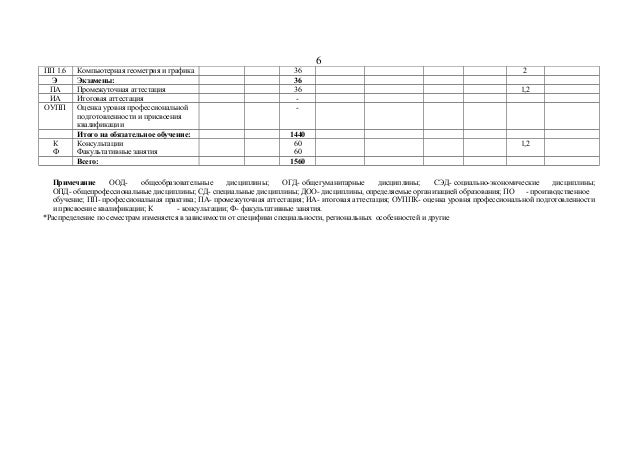 План график по 223 фз. Планировочные решения 9 этажного здания с фасадом. План мероприятия нулевого травматизма. План типового этажа. Первомайская белгород.