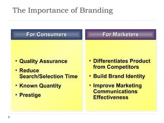 The Importance of Branding
For Consumers
For Consumers For Marketers
For Marketers
• Quality Assurance
• Reduce
Search/Selection Time
• Known Quantity
• Prestige
• Differentiates Product
from Competitors
• Build Brand Identity
• Improve Marketing
Communications
Effectiveness
 