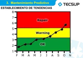 ESTABLECIMIENTO DE TENDENCIAS
3. Mantenimiento Predictivo
 