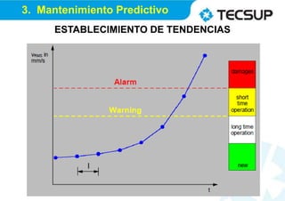 ESTABLECIMIENTO DE TENDENCIAS
3. Mantenimiento Predictivo
 