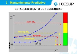 ESTABLECIMIENTO DE TENDENCIAS
3. Mantenimiento Predictivo
 