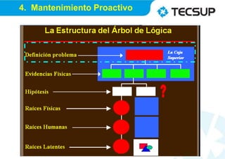 4. Mantenimiento Proactivo
 