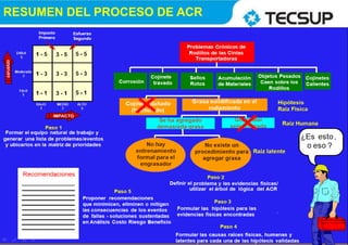 RESUMEN DEL PROCESO DE ACR
 
