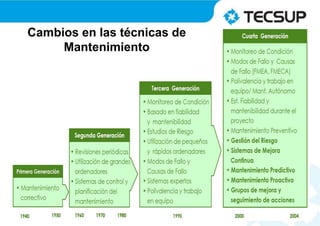 Cambios en las técnicas de
Mantenimiento
 