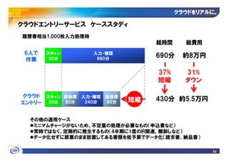 クラウドをリアルに
                                            クラウドをリアルに。

クラウドエントリーサービス ケーススタディ
履歴書相当1,000枚入力処理時
                                      総時間     総費用
 6人で    スキャン          入力・確認
         30分           660分
                                      690分   約8万円
 作業

                                      37%     31%
                                      短縮      ダウン

クラウド    スキャン 前処理   入力・確認   後処理
                                 短縮   430分 約5.5万円
エントリー    30分 80分    240分   80分



  その他の適用ケース
   ミニマムチャージがないため、不定量の処理が必要なもの（申込書など）
   常時ではなく、定期的に発生するもの（4半期に1度のIR関連、棚卸しなど）
   データ化せずに原票のまま放置してある書類を低予算でデータ化（請求書、納品書）

                                                    16
 