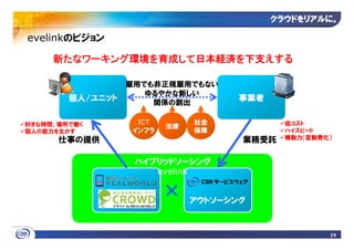 クラウドをリアルに
                                           クラウドをリアルに。

evelinkのビジョン

     新たなワーキング環境を育成して日本経済を下支えする

                  雇用でも非正規雇用でもない
                     ゆるやかな新しい
        個人/ユニット       関係の創出
                                     事業者


好きな時間、場所で働く        ICT        社会             低コスト
                         法律
個人の能力を生かす         インフラ        保障             ハイスピード
      仕事の提供                          業務受託    機動力（変動費化）



                   ハイブリッドソーシング
                      evelink

                         ×    アウトソーシング



                                                     19
 