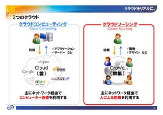 クラウドをリアルに
                                       クラウドをリアルに。

2つのクラウド
  クラウドコンピューティング             クラウドソーシング
    Cloud Computing           Crowd Sourcing




    利用           アプリケーション    依頼           開発
                 サーバー など                  デザイン など




      Cloud                       Crowd
       （雲）                        （群集）



   主にネットワーク経由で              主にネットワーク経由で
 コンピューター処理を利用する             人による処理を利用する

                                                    3
 