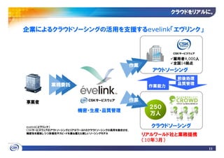 クラウドをリアルに
                                                          クラウドをリアルに。


企業によるクラウドソーシングの活用を支援するevelink「エヴリンク」



                                                          雇用者4,000人
                                                          全国14拠点
                                             作業
                                                    アウトソーシング
                                                           前後処理
           業務委託                                            品質管理
                                                   作業能力


事業者                                          作業
                                                   ２５０
                      機密・生産・品質管理
                                                   万人

evelink（エヴリンク）                                      クラウドソーシング
CSKサービスウェアのアウトソーシングとリアルワールドのクラウドソーシングの長所を融合させ、
機密性を確保しつつ多様性やスピードを兼ね備えた新しいソーシングモデル
                                                  リアルワールド社と業務提携
                                                  （10年3月）
                                                                      11
 