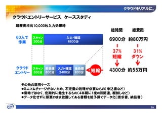クラウドをリアルに
                                              クラウドをリアルに。

クラウドエントリーサービス ケーススタディ
履歴書相当10,000枚入力処理時
                                        総時間     総費用
60人で    スキャン           入力・確認
        300分           6600分
                                        6900分 約80万円
 作業

                                        37%     31%
                                        短縮      ダウン

クラウド    スキャン 前処理    入力・確認   後処理
                                   短縮   4300分 約55万円
エントリー   300分 800分   2400分   800分



  その他の適用ケース
   ミニマムチャージがないため、不定量の処理が必要なもの（申込書など）
   常時ではなく、定期的に発生するもの（4半期に1度のIR関連、棚卸しなど）
   データ化せずに原票のまま放置してある書類を低予算でデータ化（請求書、納品書）

                                                      16
 