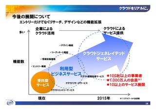 クラウドをリアルに
                                               クラウドをリアルに。

今後の展開について
 エントリーだけでなくリサーチ、デザインなどの機能拡張
       企業による                             クラウドによる
 多い    クラウド活用                            サービス提供


                     デザイン機能


                コーディネート機能
                                 クラウドジェネレイテッド
           情報収集機能                    サービス
機能数
      エントリー機能
                  利用型
                ビジネスサービスクラウド経理処理サービス       100社以上の事業者
        受託型                                1,000万人の会員※1
                        クラウドリサーチサービス
        サービス                               10以上のサービス展開
                クラウドエントリーサービス


        現在                             2015年   ※1 リアルワールド会員数

                                                               18
 