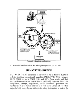 Us Army Human Intelligence Collector Field Manual Illustrated ...