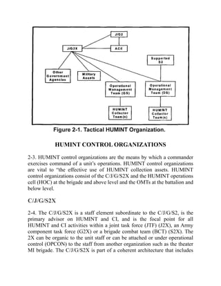 Us Army Human Intelligence Collector Field Manual Illustrated ...