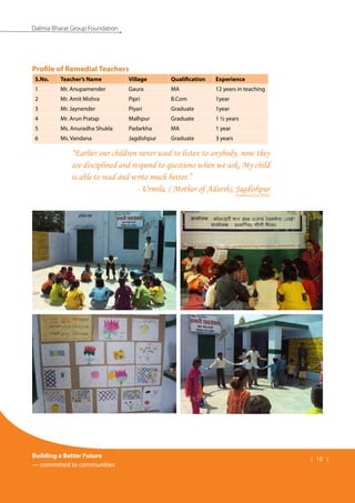 Building a Better Future
— committed to communities
| 18 |
Dalmia Bharat Group Foundation
“Earlier our children never used to listen to anybody, now they
are disciplined and respond to questions when we ask. My child
is able to read and write much better.”
- Urmila, ( Mother of Adarsh), Jagdishpur
(Translated from Hindi)
Profile of Remedial Teachers
S.No. Teacher’s Name Village Qualification Experience
1 Mr. Anupamender Gaura MA 12 years in teaching
2 Mr. Amit Mishra Pipri B.Com 1year
3 Mr. Jaynender Piyari Graduate 1year
4 Mr. Arun Pratap Malhpur Graduate 1 ½ years
5 Ms. Anuradha Shukla Padarkha MA 1 year
6 Ms. Vandana Jagdishpur Graduate 3 years
 