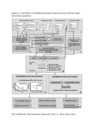 Figure A: Van Westen et al (2005) Framework based on the use of GIS for multi-
hazard risk assessment.
The multi-hazard risk assessment framework in fig . A , above shows that :-
 