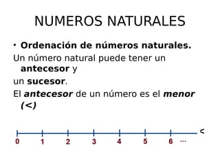 NUMEROS NATURALES
• Ordenación de números naturales.
Un número natural puede tener un
antecesor y
un sucesor.
El antecesor de un número es el menor
(<)
Así 4 < 5, 3 < 4, 2 < 3, 1 < 2 y 0 <
1
 