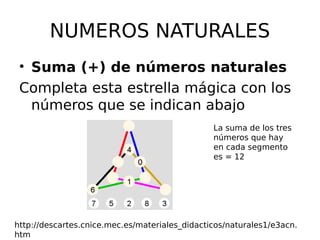 NUMEROS NATURALES
• Suma (+) de números naturales
Completa esta estrella mágica con los
números que se indican abajo
http://descartes.cnice.mec.es/materiales_didacticos/naturales1/e3acn.
htm
La suma de los tres
números que hay
en cada segmento
es = 12
 