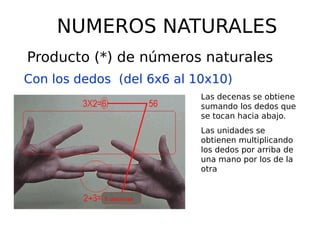 NUMEROS NATURALES
Producto (*) de números naturales
Con los dedos (del 6x6 al 10x10)
Las decenas se obtiene
sumando los dedos que
se tocan hacia abajo.
Las unidades se
obtienen multiplicando
los dedos por arriba de
una mano por los de la
otra
 