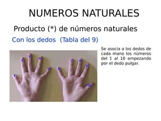 NUMEROS NATURALES
Producto (*) de números naturales
Con los dedos (Tabla del 9)
Se asocia a los dedos de
cada mano los números
del 1 al 10 empezando
por el dedo pulgar.
 