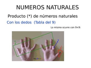 NUMEROS NATURALES
Producto (*) de números naturales
Con los dedos (Tabla del 9)
Lo mismo ocurre con 9×9:
 