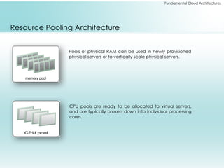 Fundamental Cloud Architectures
Resource Pooling Architecture
CPU pools are ready to be allocated to virtual servers,
and are typically broken down into individual processing
cores.
Pools of physical RAM can be used in newly provisioned
physical servers or to vertically scale physical servers.
 