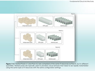 Fundamental Cloud Architectures
Figure 11.4. Nested Pools A.1 and Pool A.2 are comprised of the same IT resources as Pool A, but in different
quantities. Nested pools are typically used to provision cloud services that need to be rapidly instantiated
using the same type of IT resources with the same configuration settings.
 