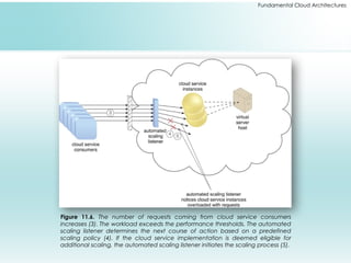 Fundamental Cloud Architectures
Figure 11.6. The number of requests coming from cloud service consumers
increases (3). The workload exceeds the performance thresholds. The automated
scaling listener determines the next course of action based on a predefined
scaling policy (4). If the cloud service implementation is deemed eligible for
additional scaling, the automated scaling listener initiates the scaling process (5).
 