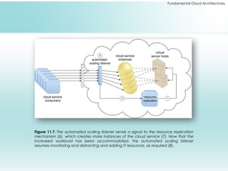 Fundamental Cloud Architectures
Figure 11.7. The automated scaling listener sends a signal to the resource replication
mechanism (6), which creates more instances of the cloud service (7). Now that the
increased workload has been accommodated, the automated scaling listener
resumes monitoring and detracting and adding IT resources, as required (8).
 