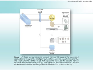 Fundamental Cloud Architectures
Figure 11.9. Cloud service consumer requests increase (5), causing the automated
scaling listener to signal the intelligent automation engine to execute the script (6).
The script runs the workflow logic that signals the hypervisor to allocate more IT
resources from the resource pools (7). The hypervisor allocates additional CPU and
RAM to the virtual server, enabling the increased workload to be handled (8).
 