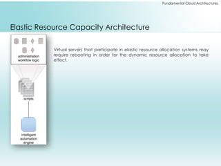 Fundamental Cloud Architectures
Elastic Resource Capacity Architecture
Virtual servers that participate in elastic resource allocation systems may
require rebooting in order for the dynamic resource allocation to take
effect.
 