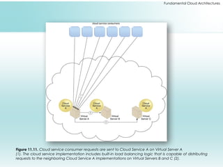 Fundamental Cloud Architectures
Figure 11.11. Cloud service consumer requests are sent to Cloud Service A on Virtual Server A
(1). The cloud service implementation includes built-in load balancing logic that is capable of distributing
requests to the neighboring Cloud Service A implementations on Virtual Servers B and C (2).
 