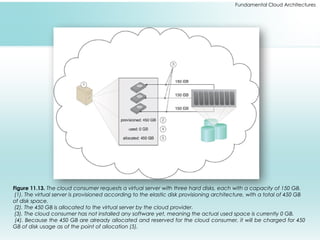 Fundamental Cloud Architectures
Figure 11.13. The cloud consumer requests a virtual server with three hard disks, each with a capacity of 150 GB.
(1). The virtual server is provisioned according to the elastic disk provisioning architecture, with a total of 450 GB
of disk space.
(2). The 450 GB is allocated to the virtual server by the cloud provider.
(3). The cloud consumer has not installed any software yet, meaning the actual used space is currently 0 GB.
(4). Because the 450 GB are already allocated and reserved for the cloud consumer, it will be charged for 450
GB of disk usage as of the point of allocation (5).
 