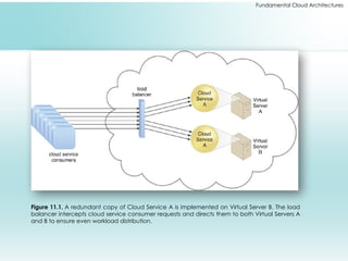 Fundamental Cloud Architectures
Figure 11.1. A redundant copy of Cloud Service A is implemented on Virtual Server B. The load
balancer intercepts cloud service consumer requests and directs them to both Virtual Servers A
and B to ensure even workload distribution.
 