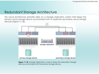 Fundamental Cloud Architectures
Redundant Storage Architecture
This cloud architecture primarily relies on a storage replication system that keeps the
primary cloud storage device synchronized with its duplicate secondary cloud storage
devices (Figure 11.18).
Figure 11.18. Storage replication is used to keep the redundant storage
device synchronized with the primary storage device.
 