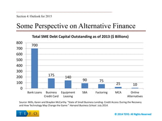 Some Perspective on Alternative Finance
Section 4: Outlook for 2015
700
175 140
90 75
25 10
0
100
200
300
400
500
600
700
800
Bank Loans Business
Credit Card
Equipment
Leasing
SBA Factoring MCA Online
Alternatives
Total SME Debt Capital Outstanding as of 2013 ($ Billions)
Source: Mills, Karen and Brayden McCarthy. “State of Small Business Lending: Credit Access During the Recovery
and How Technology May Change the Game.” Harvard Business School. July 2014.
 