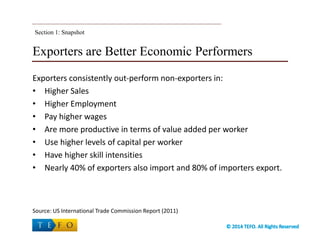 Exporters are Better Economic Performers
Exporters consistently out-perform non-exporters in:
• Higher Sales
• Higher Employment
• Pay higher wages
• Are more productive in terms of value added per worker
• Use higher levels of capital per worker
• Have higher skill intensities
• Nearly 40% of exporters also import and 80% of importers export.
Section 1: Snapshot
Source: US International Trade Commission Report (2011)
 
