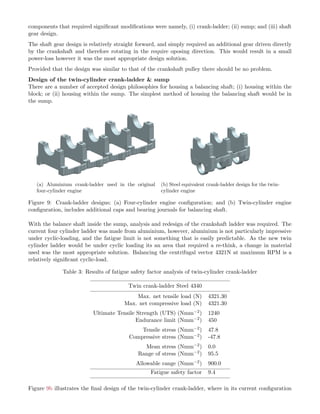 components that required signiﬁcant modiﬁcations were namely, (i) crank-ladder; (ii) sump; and (iii) shaft
gear design.
The shaft gear design is relatively straight forward, and simply required an additional gear driven directly
by the crankshaft and therefore rotating in the require oposing direction. This would result in a small
power-loss however it was the most appropriate design solution.
Provided that the design was similar to that of the crankshaft pulley there should be no problem.
Design of the twin-cylinder crank-ladder & sump
There are a number of accepted design philosophies for housing a balancing shaft; (i) housing within the
block; or (ii) housing within the sump. The simplest method of housing the balancing shaft would be in
the sump.
(a) Aluminium crank-ladder used in the original
four-cylinder engine
(b) Steel equivalent crank-ladder design for the twin-
cylinder engine
Figure 9: Crank-ladder designs; (a) Four-cylinder engine conﬁguration; and (b) Twin-cylinder engine
conﬁguration, includes additional caps and bearing journals for balancing shaft.
With the balance shaft inside the sump, analysis and redesign of the crankshaft ladder was required. The
current four cylinder ladder was made from aluminium, however, aluminium is not particularly impressive
under cyclic-loading, and the fatigue limit is not something that is easily predictable. As the new twin
cylinder ladder would be under cyclic loading its an area that required a re-think, a change in material
used was the most appropriate solution. Balancing the centrifugal vector 4321N at maximum RPM is a
relatively signiﬁcant cyclic-load.
Table 3: Results of fatigue safety factor analysis of twin-cylinder crank-ladder
Twin crank-ladder Steel 4340
Max. net tensile load (N) 4321.30
Max. net compressive load (N) 4321.30
Ultimate Tensile Strength (UTS) (Nmm−2) 1240
Endurance limit (Nmm−2) 450
Tensile stress (Nmm−2) 47.8
Compressive stress (Nmm−2) -47.8
Mean stress (Nmm−2) 0.0
Range of stress (Nmm−2) 95.5
Allowable range (Nmm−2) 900.0
Fatigue safety factor 9.4
Figure 9b illustrates the ﬁnal design of the twin-cylinder crank-ladder, where in its current conﬁguration
 