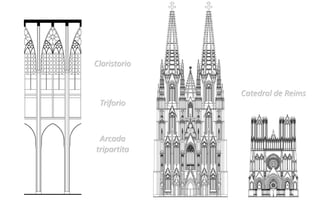Claristorio
Triforio
Arcada
tripartita
Catedral de Reims
 