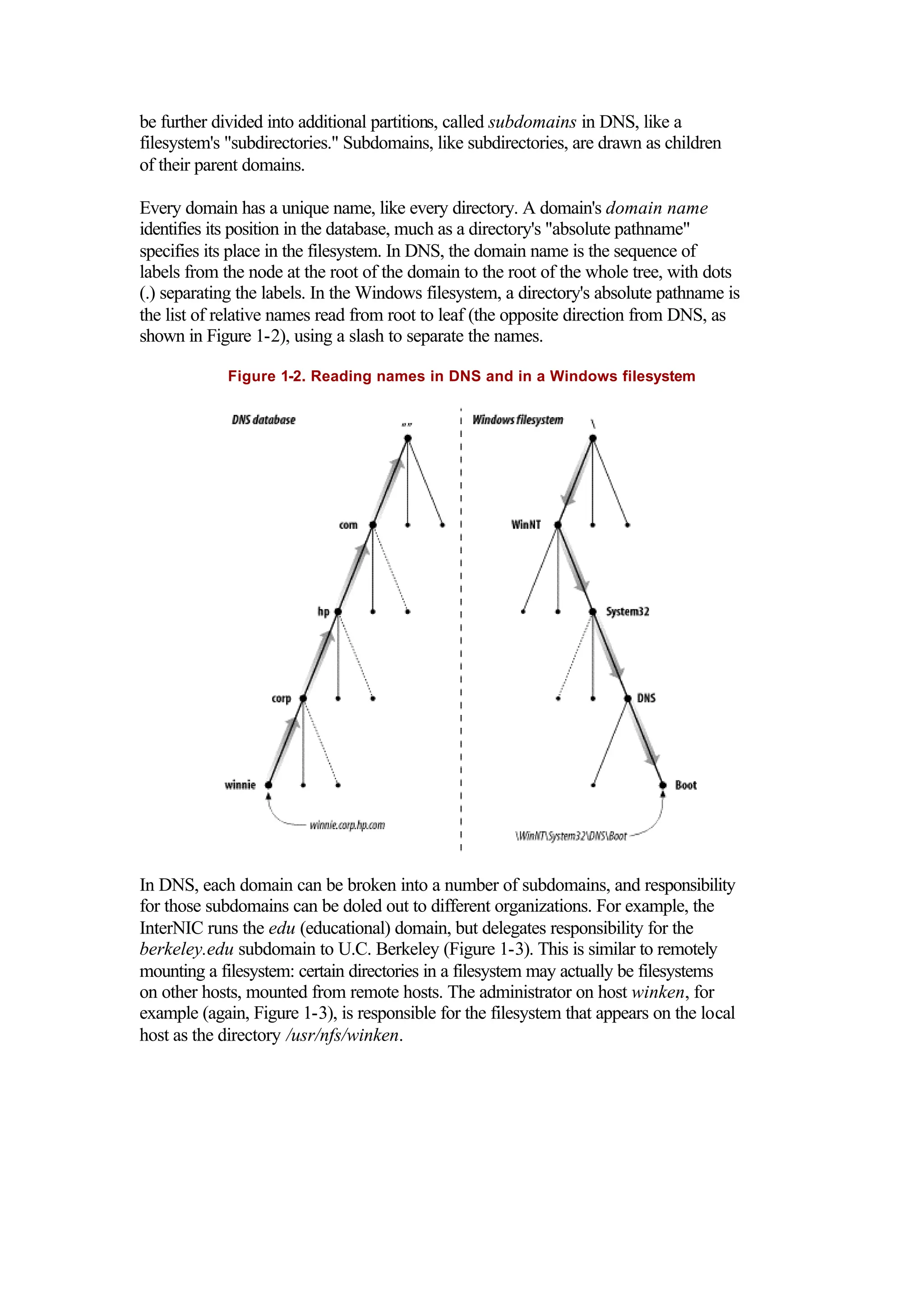 be further divided into additional partitions, called subdomains in DNS, like a
filesystem's "subdirectories." Subdomains, like subdirectories, are drawn as children
of their parent domains.
Every domain has a unique name, like every directory. A domain's domain name
identifies its position in the database, much as a directory's "absolute pathname"
specifies its place in the filesystem. In DNS, the domain name is the sequence of
labels from the node at the root of the domain to the root of the whole tree, with dots
(.) separating the labels. In the Windows filesystem, a directory's absolute pathname is
the list of relative names read from root to leaf (the opposite direction from DNS, as
shown in Figure 1-2), using a slash to separate the names.
Figure 1-2. Reading names in DNS and in a Windows filesystem
In DNS, each domain can be broken into a number of subdomains, and responsibility
for those subdomains can be doled out to different organizations. For example, the
InterNIC runs the edu (educational) domain, but delegates responsibility for the
berkeley.edu subdomain to U.C. Berkeley (Figure 1-3). This is similar to remotely
mounting a filesystem: certain directories in a filesystem may actually be filesystems
on other hosts, mounted from remote hosts. The administrator on host winken, for
example (again, Figure 1-3), is responsible for the filesystem that appears on the local
host as the directory /usr/nfs/winken.
 