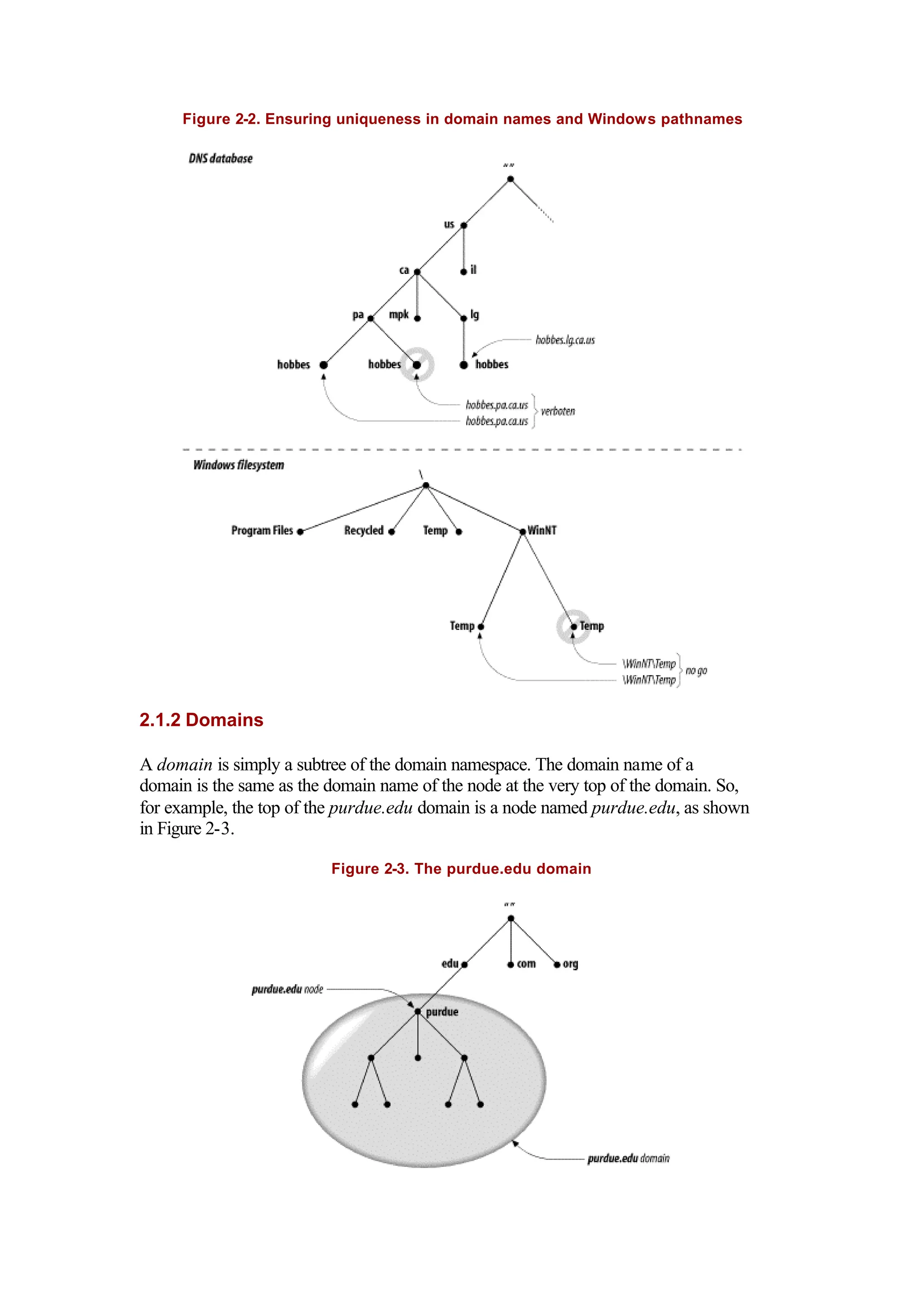 Figure 2-2. Ensuring uniqueness in domain names and Windows pathnames
2.1.2 Domains
A domain is simply a subtree of the domain namespace. The domain name of a
domain is the same as the domain name of the node at the very top of the domain. So,
for example, the top of the purdue.edu domain is a node named purdue.edu, as shown
in Figure 2-3.
Figure 2-3. The purdue.edu domain
 